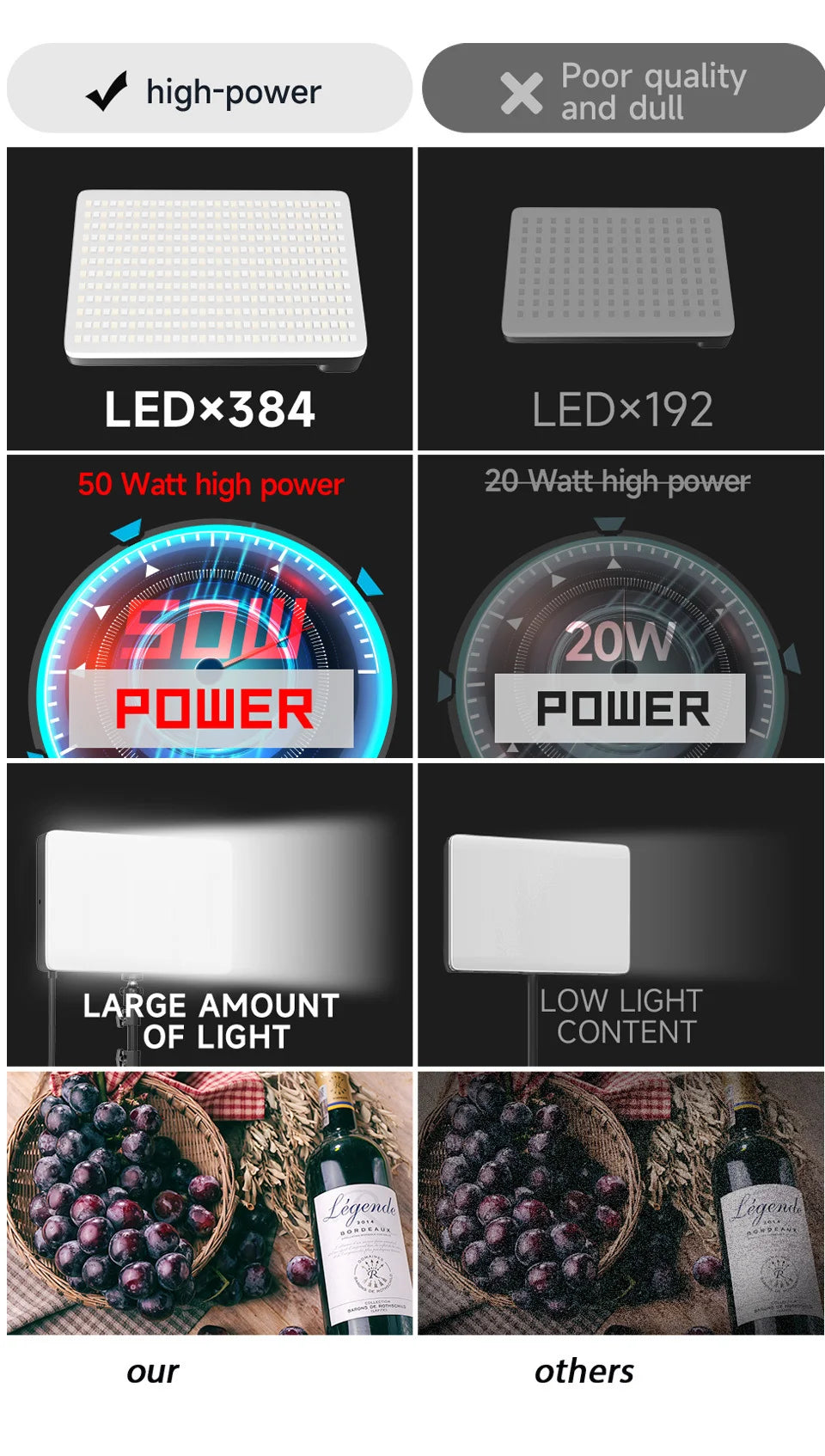 Lampe de studio photo LED 3 000 k-6 500 k, éclairage vidéo avec trépied et bras long, prise UE pour diffusion en direct